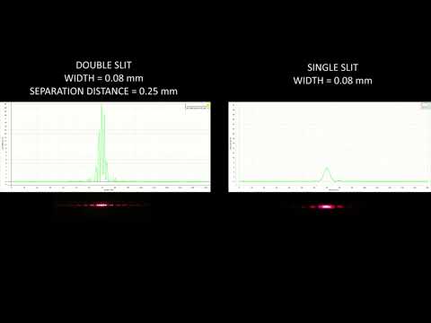 Double Slit Diffraction Experiment