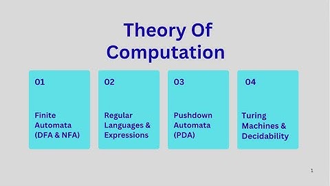 “Theory of Computation MCQ Test | Practice for GATE, UGC NET, CS Exams”