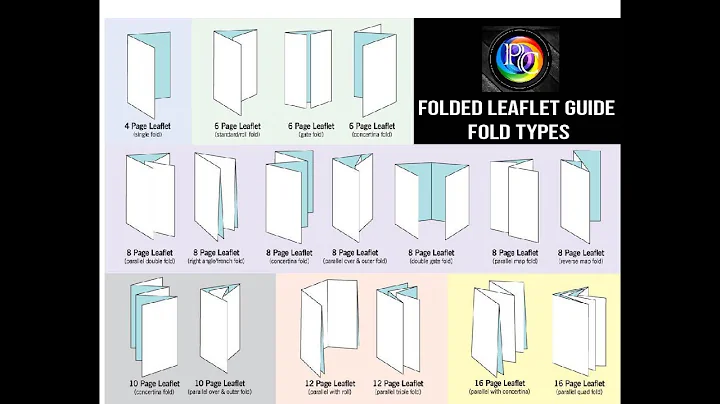 UK Standard Folded Leaflet Guide: Fold Types | Printing Cafe