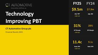 Famous CT AUTOMOTIVE GROUP PLC - Final Results for the year ended 31 December 2025 ("FY25") Profile