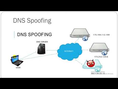 DNS spoofing vs DNS poisoning