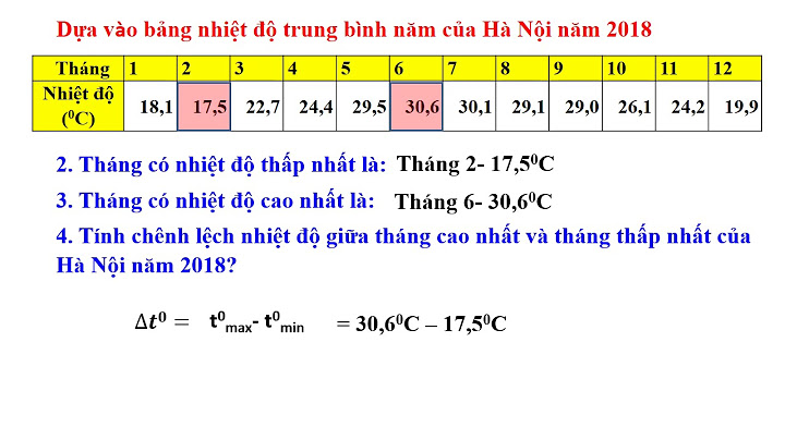 Cách tính tổng lượng mưa trung bình năm