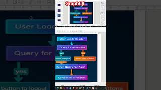 GraphQL in malayalam #reactjs #javascript #coding #programming #education #code #graphql #nodejs