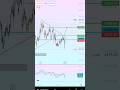 Best Stock Selection for Trading | EP-4 | Dr.Reddy |