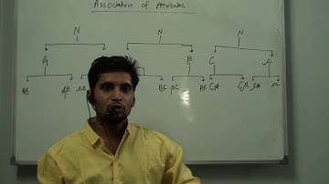 Association of Attributes (two or more variables) use in m.com