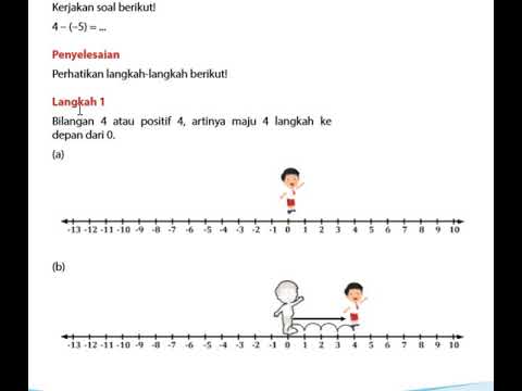 Pengurangan Bilangan Bulat Menggunakan Garis Bilangan Youtube