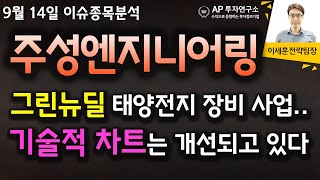 주성엔지니어링(036930) - 그린뉴딜 태양전지 장비 사업.. 기술적 차트는 개선되고 있다.