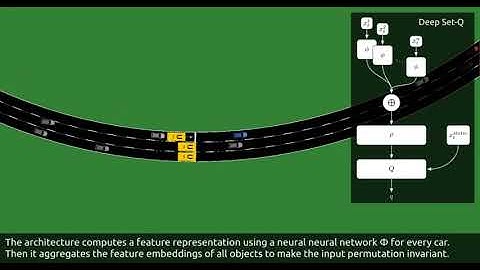Dynamic Input for Deep Reinforcement Learning in Autonomous Driving (IROS 2019)