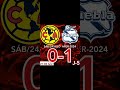 América vs. Puebla J-5 APERTURA 2024 Liga MX. (cláusula 3/4)