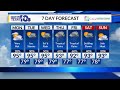 7/20/26 AM Forecast