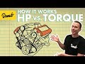 Torque Vs Horsepower How It Works 
