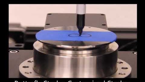 Rtec Instruments Tribometer with Synchronized Motion