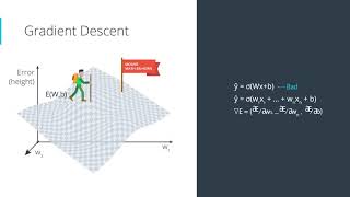 38  Gradient Descent