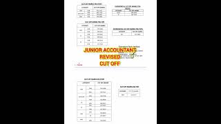 Junior Accountant Cut Off  Junior Accountant Revised Cut Off  Junior Accountant Revised Result