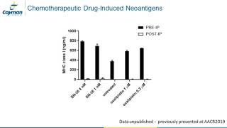 ​Immunopeptidome Profiling & Peptide Production for Immuno-Oncology Therapeutic Discovery