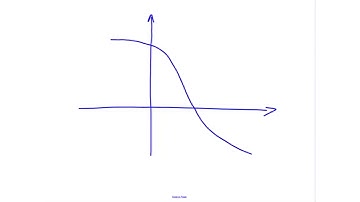 Root-finding Techniques: The Fixed Point Method
