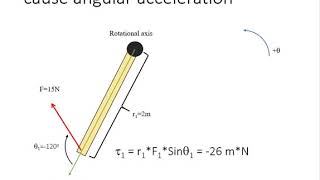 Introduction to Torque