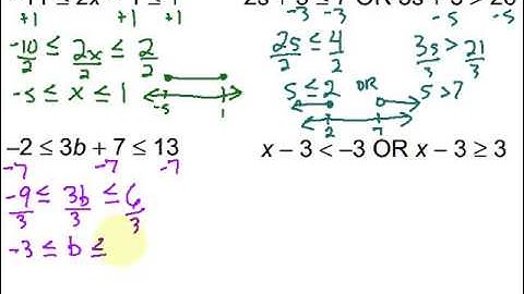 Solving & Graphing Compound Inequalities