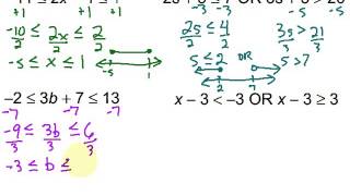 Solving & Graphing Compound Inequalities