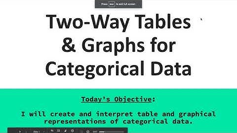 Lesson 2.2b - Graphs of Two Categorical Variables