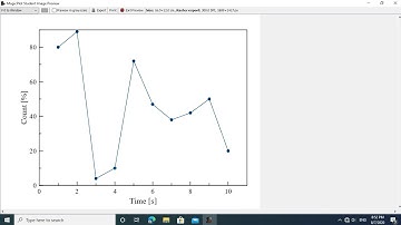 How to make a graph with MagicPlot | Lightweight app
