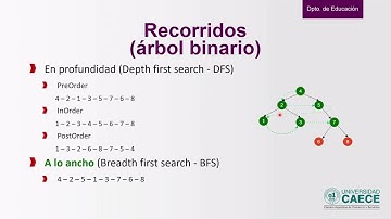 Arboles - Introducción y recorridos (Parte 2)