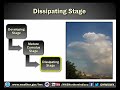 NWS Northern Indiana - 2015 Skywarn Spotter Training Part 3 - Thunderstorm Lifecycle