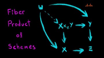 Fiber Product of Schemes