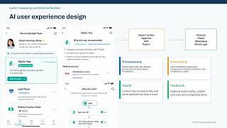 coursera submission Human Factors in AI Branko Tadic v2