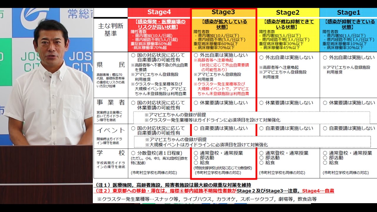 者 の コロナ 茨城 感染 県 今日