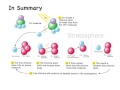 Understanding Radicals and Chain Reactions