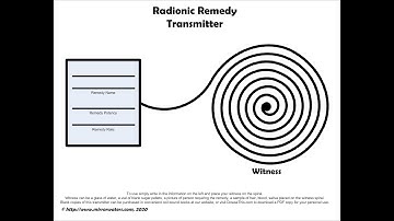 Energetic Homeopathy