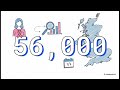 Epidemiology of Breast Cancer