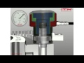 Hydraulisches vorspannen von schraubenverbindungen erklrt in 47 sekunden