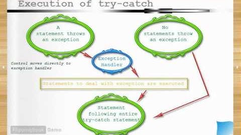 PLDC Assignment Part1