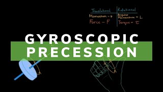 Gyroscopic Precession is Easier Than You Think!