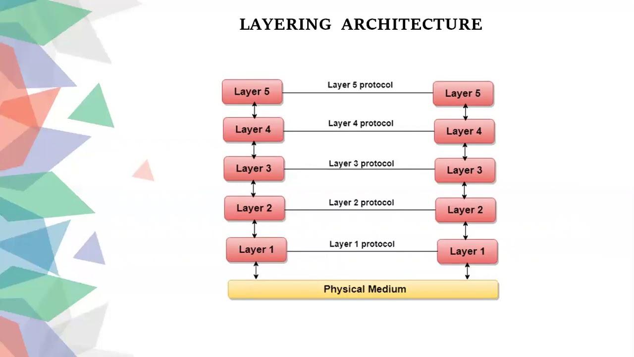 what are the protocols in the presentation layer