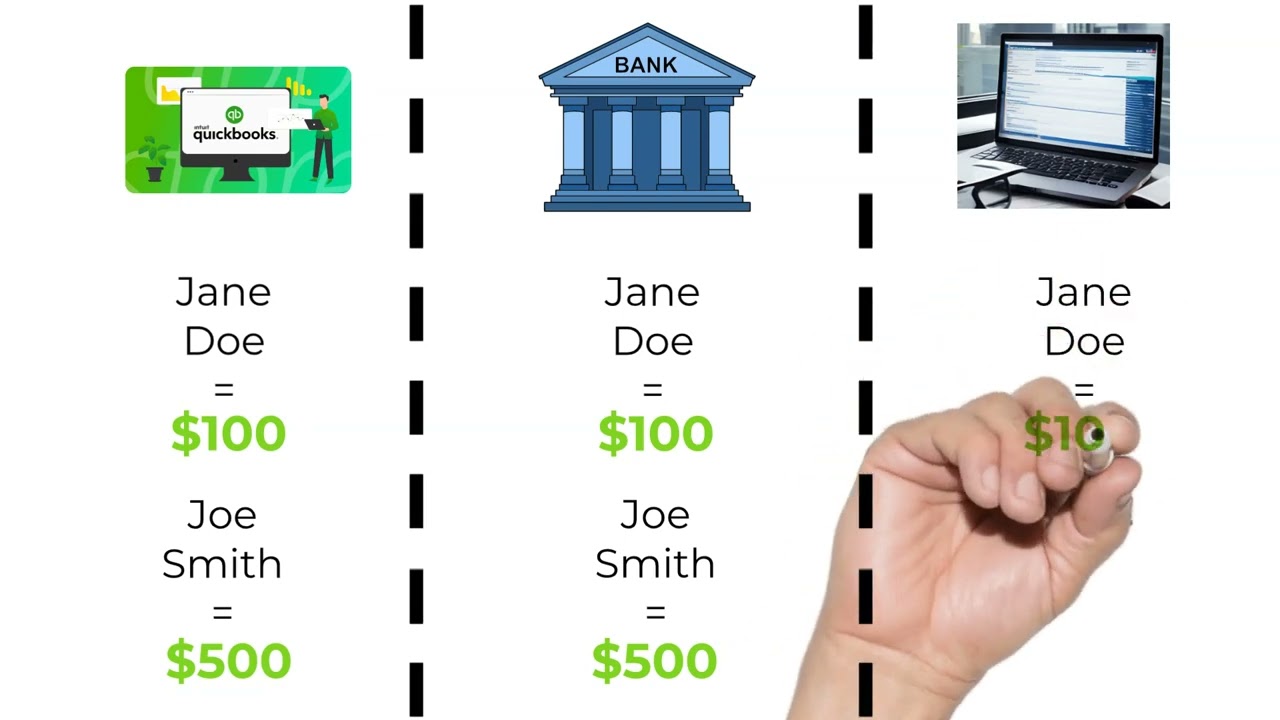 Trust Accounting - Basics