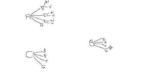 Análisis combinatorio parte 1: Teorema fundamental y factorial de un número