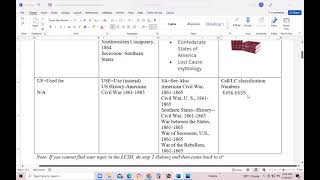 Item #1 in Library Research Worksheet for Exploratory/Expository Synthesis