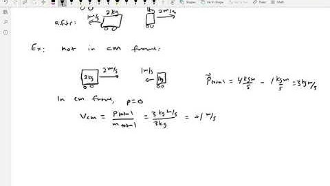 Reference frames and elastic collisions