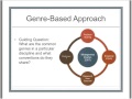 Approaches to Writing in the Disciplines