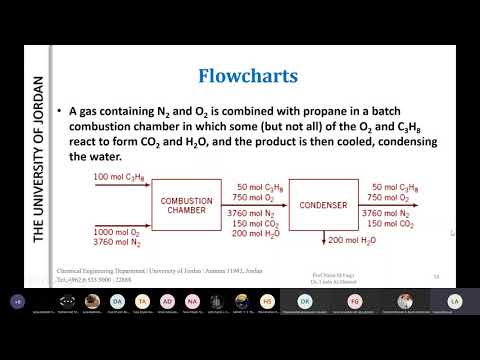 Lec # 4-2a: Flowcharts