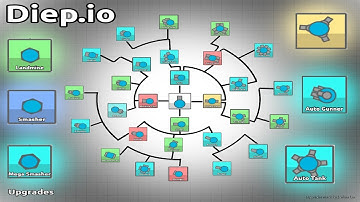 NEW UPDATE ALL THE NEWEST TANKS/CLASSES IN THE GAME Full Upgraded | Diep.io ♥‿♥ 2018