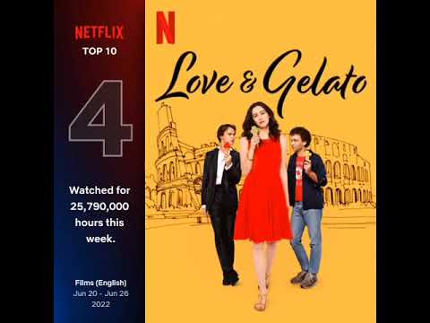 Top trending movies on Netflix now! #netflix #top #top10 #tend #trending #trends #shorts