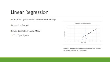 Sloots STA3032 Final Video
