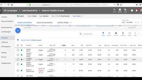 How Many Google Search Keywords To Have In An Ad Group