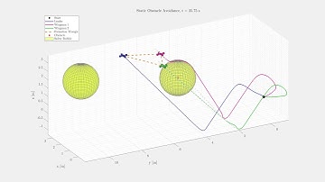 UAV Simulation: Triangular Formation Flight with Collision Avoidance