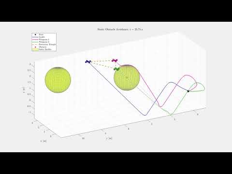 UAV Simulation: Triangular Formation Flight with Collision Avoidance