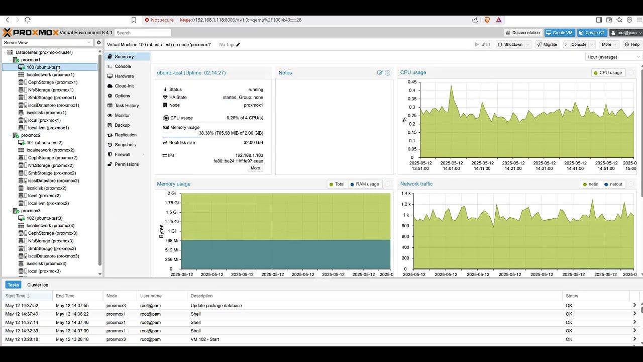 Proxmox Ders - 7 (High Availability)